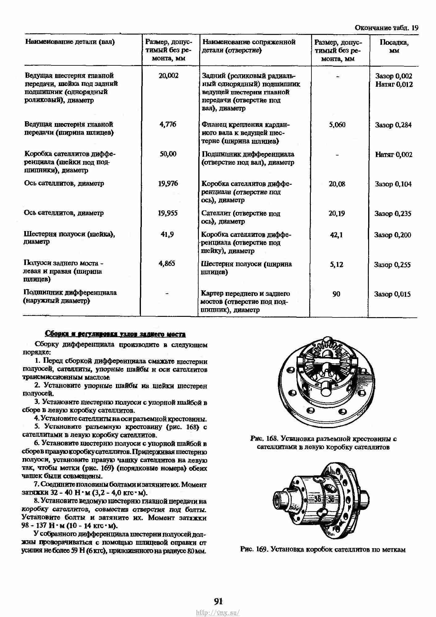 Затяжка колеса газель