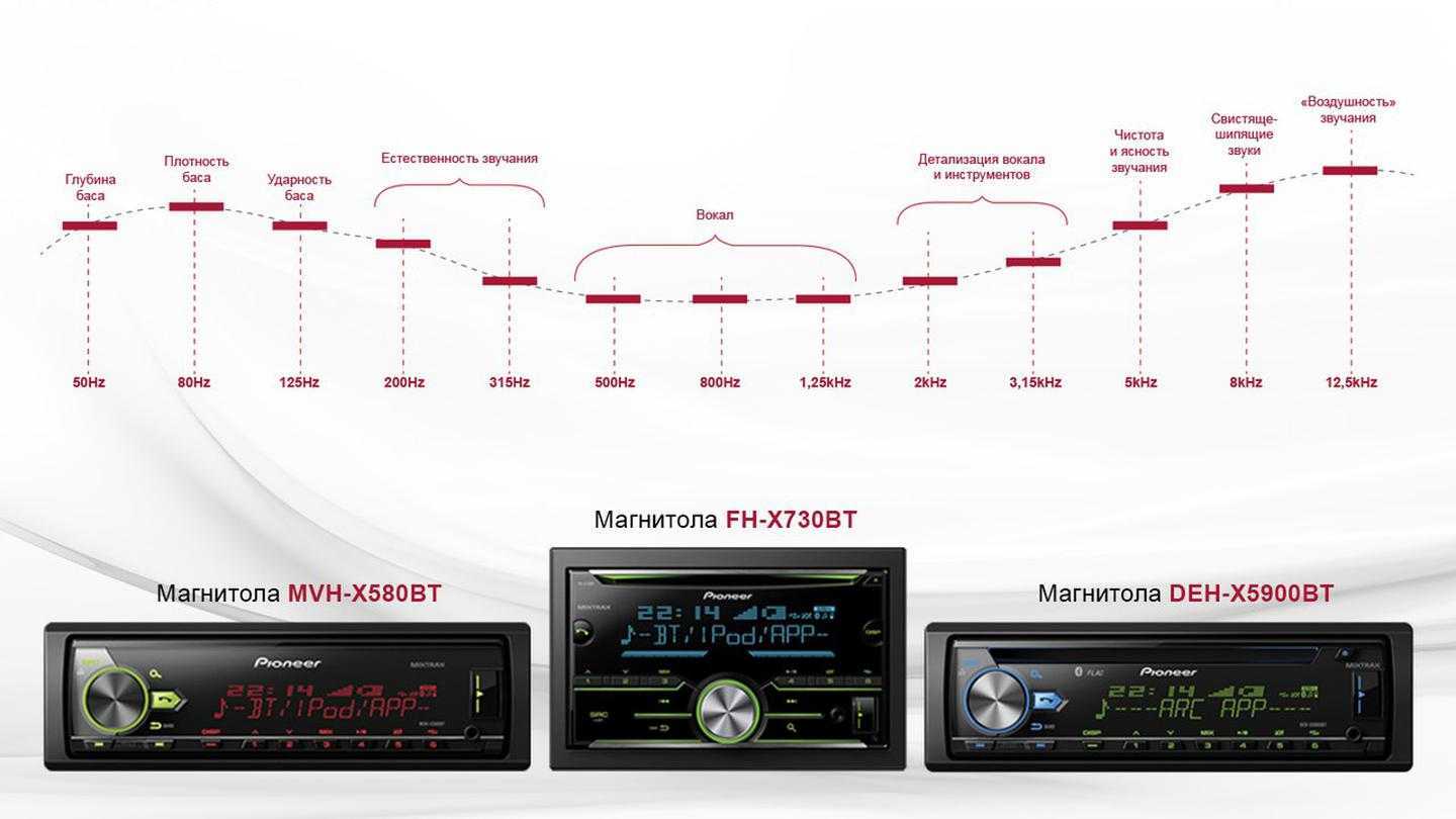 Как настроить магнитолу sony xplod 52wx4: подробная инструкция
