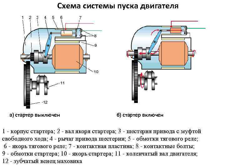 Момент - включение - стартер
 - большая энциклопедия нефти и газа, статья, страница 1