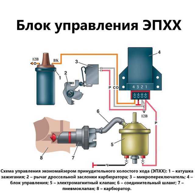 Как проверить электроклапан и пусковой обогатитель на скутере 4т?
