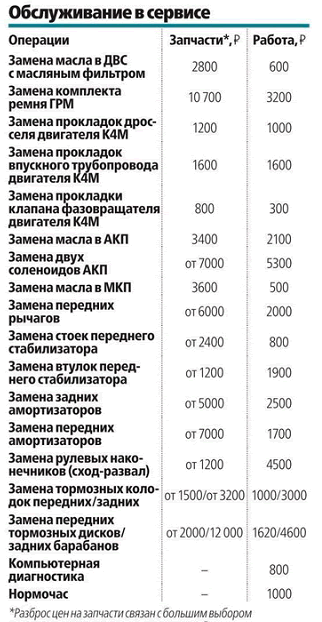 Автомобили с самым низким расходом топлива