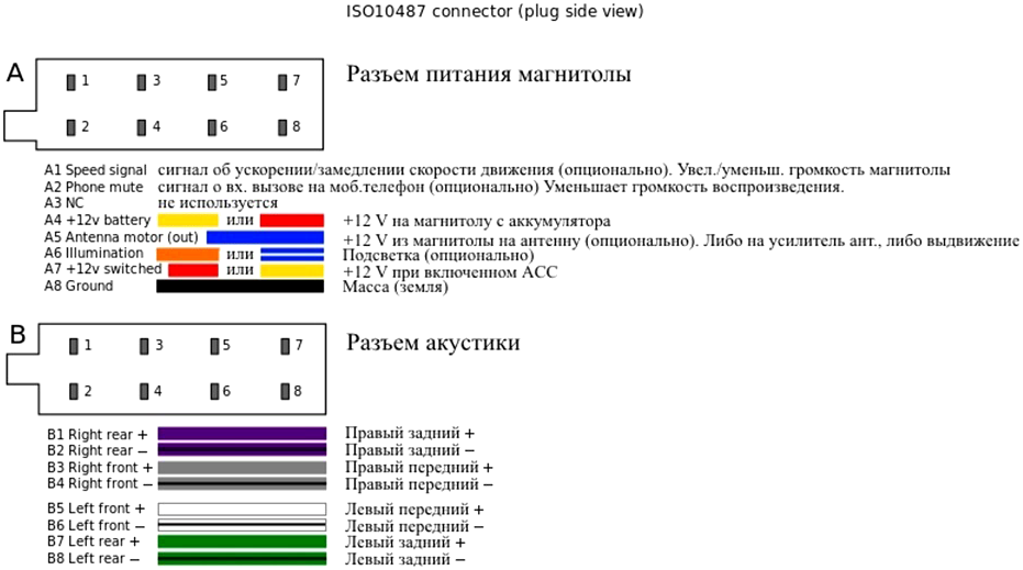 Как подключить провод mute на магнитоле: пошаговая инструкция