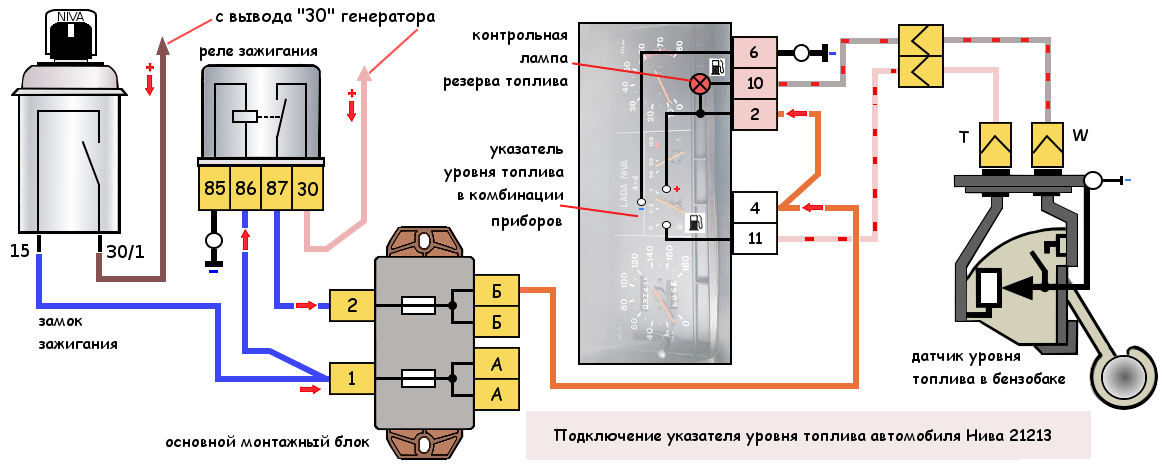 К чему приводит неисправность форсунок шевроле нивы, советы по выбору, промывке и замене