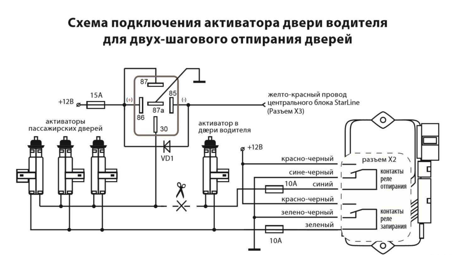 Центральный замок без сигнализации можно установить в машине самим