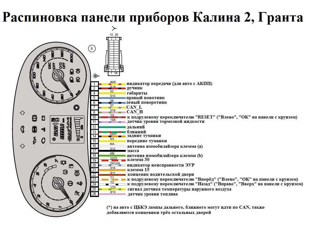 Стрелка тахометра не опускается на ноль лада калина, что делать?