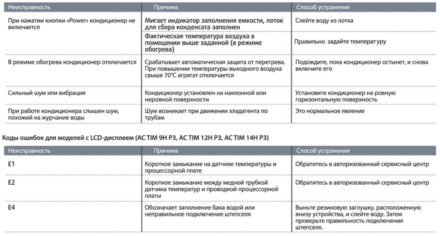Неисправности кондиционера и способы их устранения. | автомеханик.ру