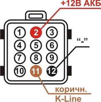 Распиновка разъема диагностики газель