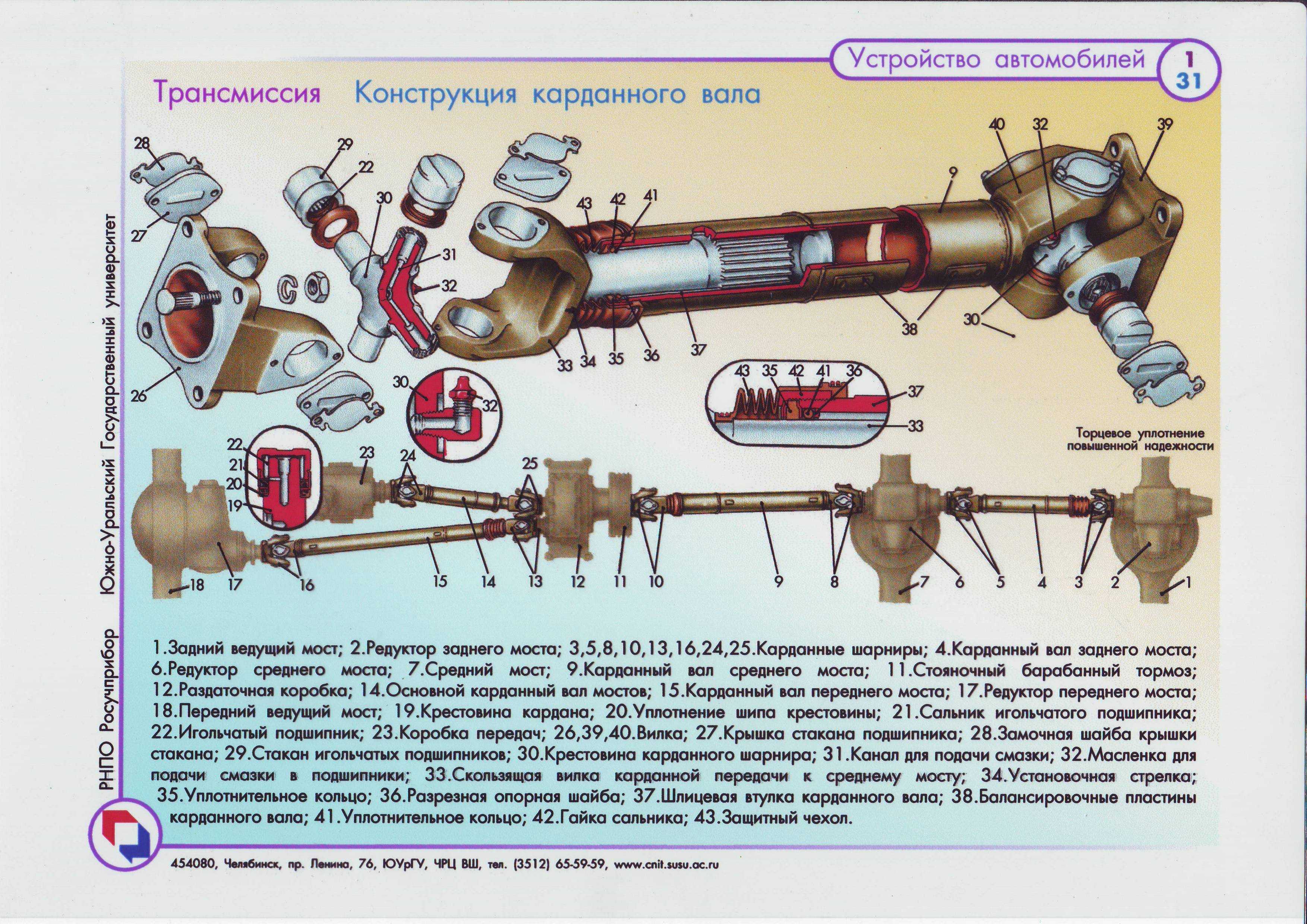 Камаз 5320 - 54115, карданная передача инструкция онлайн