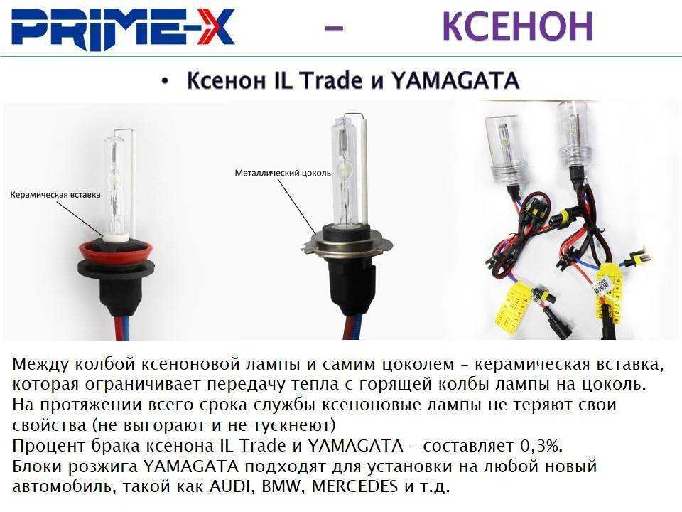 Как выбрать и установить новый игнитор? лучшие советы от профессионалов