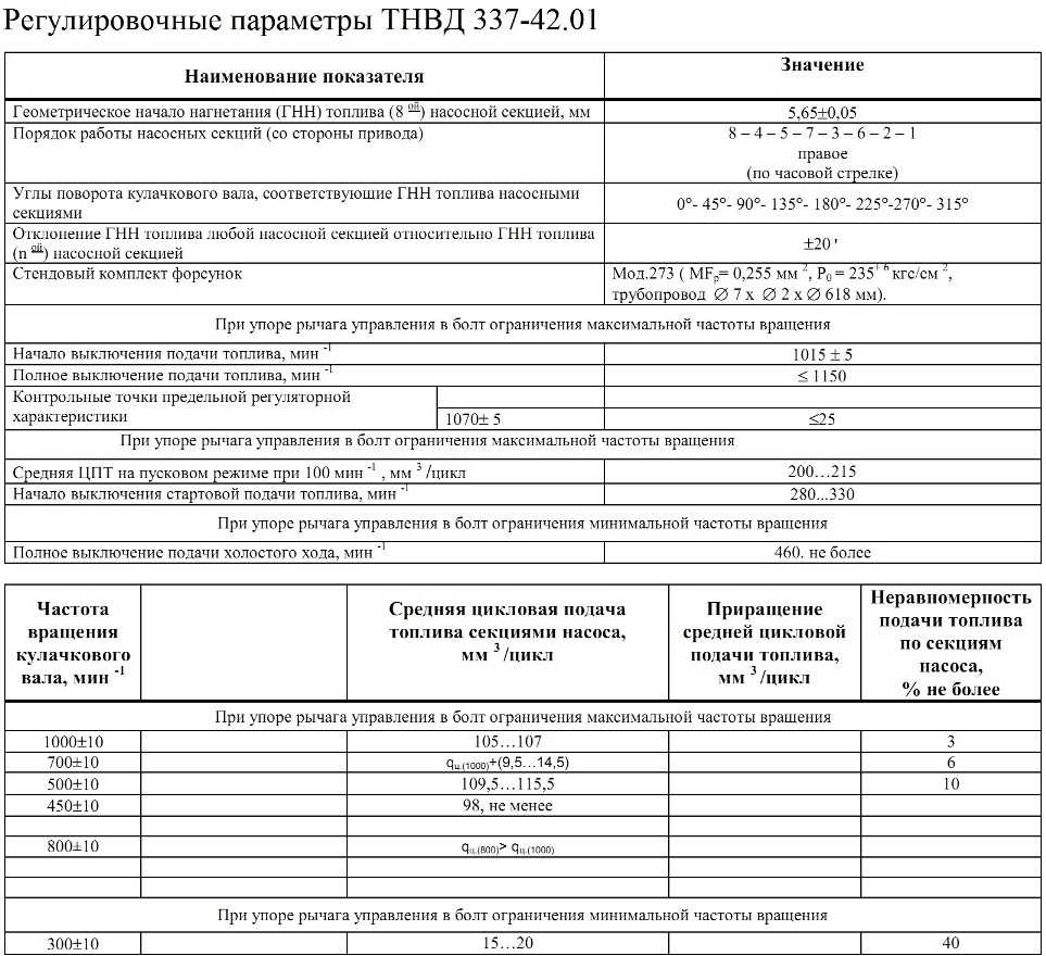 Секция насоса тнвд камаз