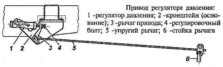 Принцип работы регулятора тормозов уаз патриот