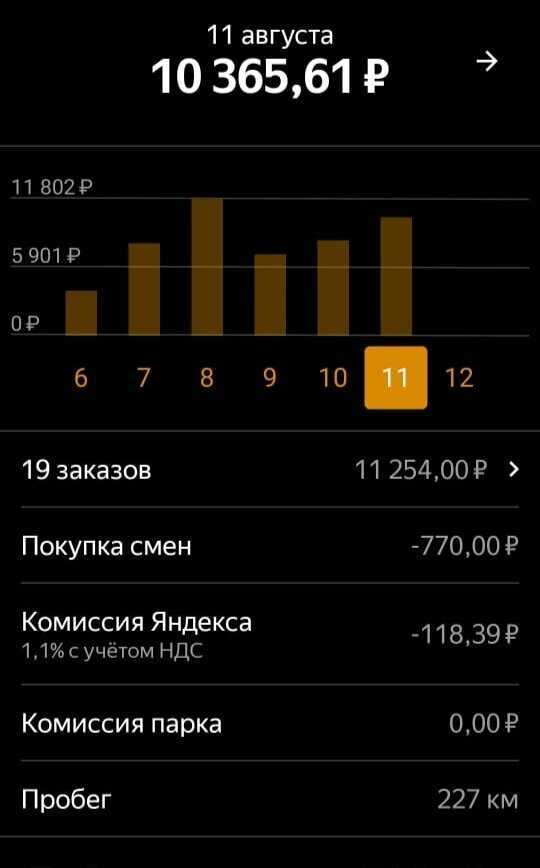 Промокод яндекс такси для водителей: без комиссии на июнь-июль 2023