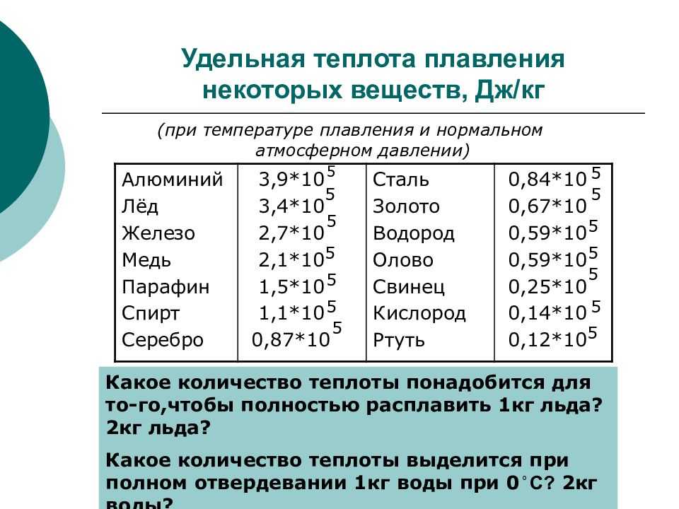Удельная теплота плавления: просто и доходчиво – формула, таблица