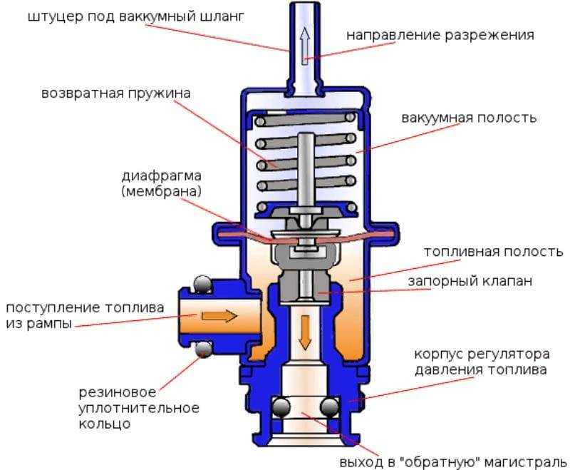 Лада калина замена бензонасоса