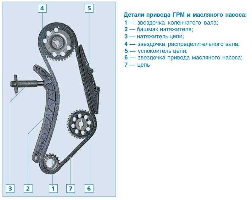 Механический натяжитель цепи isai 21214 chevrolet niva