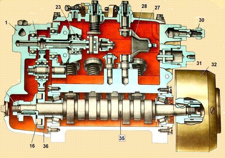 Топливная система автомобиля камаз-5320