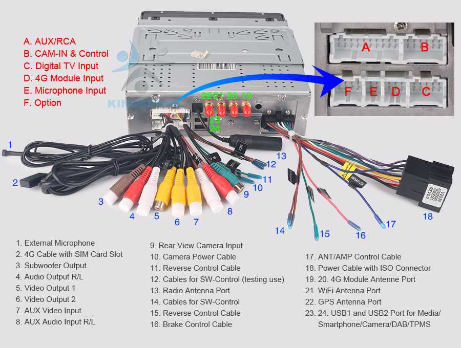 Reverse gear signal input перевод