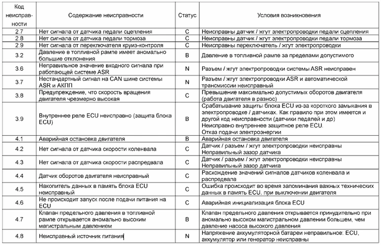 Датчики инжектора шевроле круз