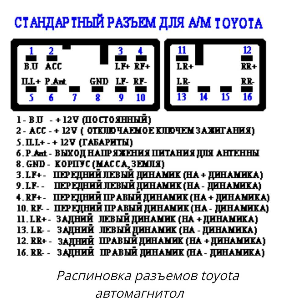 Обзор моделей магнитолы для toyota corolla