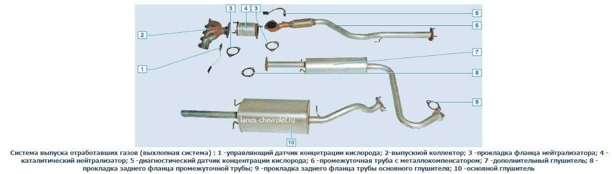 Замена глушителя дэу нексия