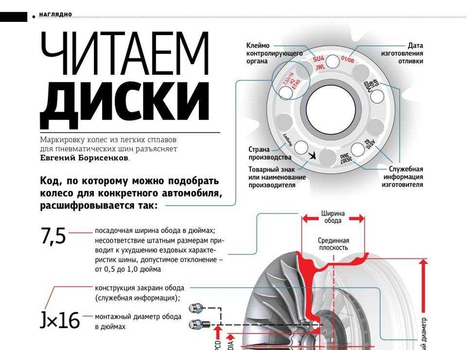 Наилучший диаметр колес на land cruiser 200. влияние внештатных размеров дисков на технические характеристики - avtomtk.ru всё для ремонта и покраски автомобиля.