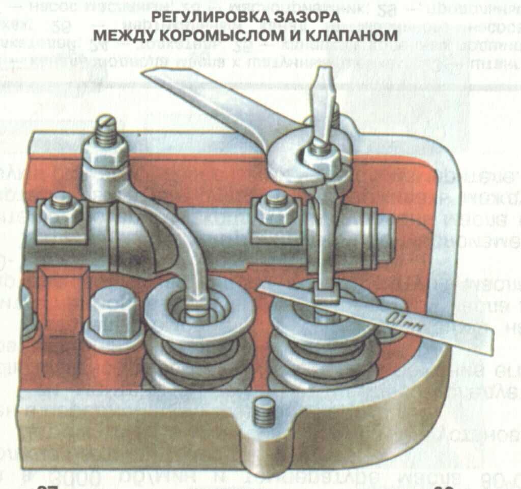 Регулировка клапанов на субару форестер ej20