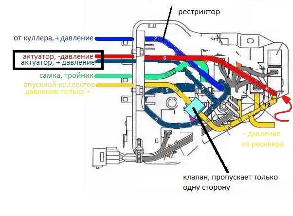 Твин турбо subaru legacy: принцип работы и особенности