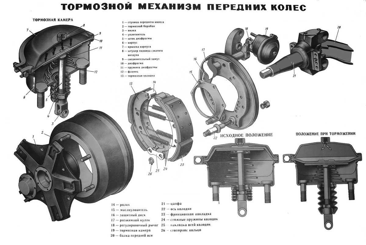 как переключить баки на камазе 5350