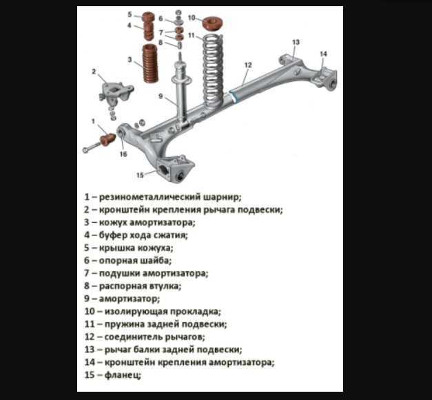Общая схема datsun on-do: подробное руководство