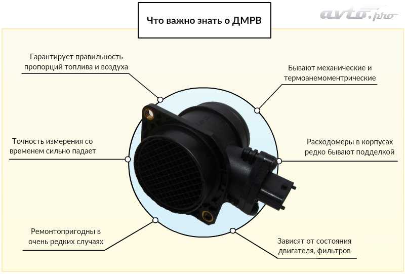 Как проверить датчик дмрв спортейдж 1