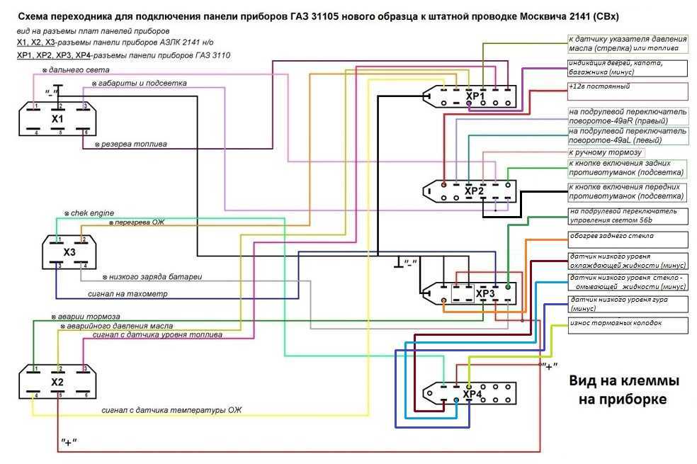 Комбинация приборов газ 31105