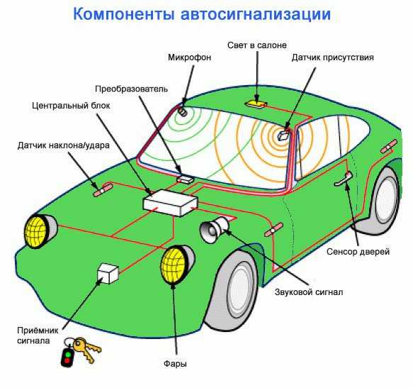 Как установить сигнализацию на авто своими руками