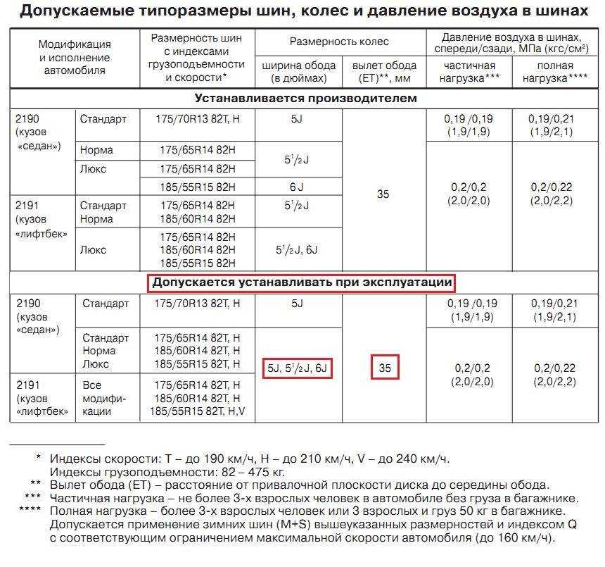 Можно ли на приору поставить диски на 15 по закону