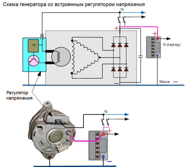 Генератор газ 2705 / 3302 газель с 1994  года