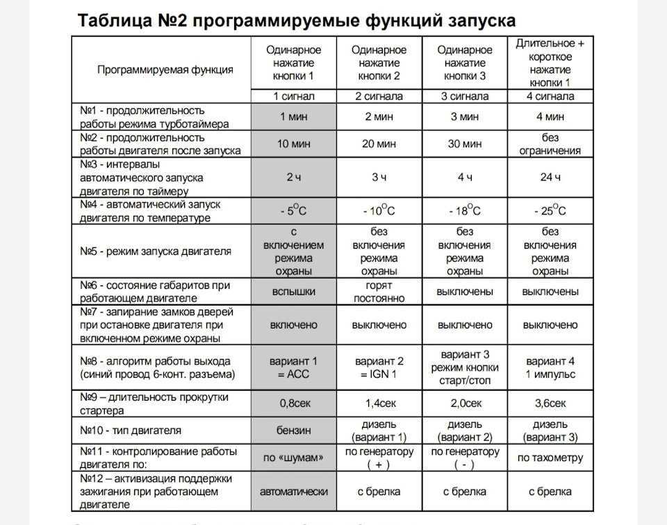 Как правильно перезагрузить старлайн а93: пошаговая инструкция