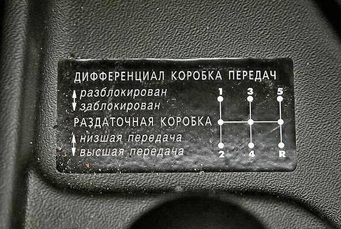 Как работает блокировка на "ниве": принцип действия