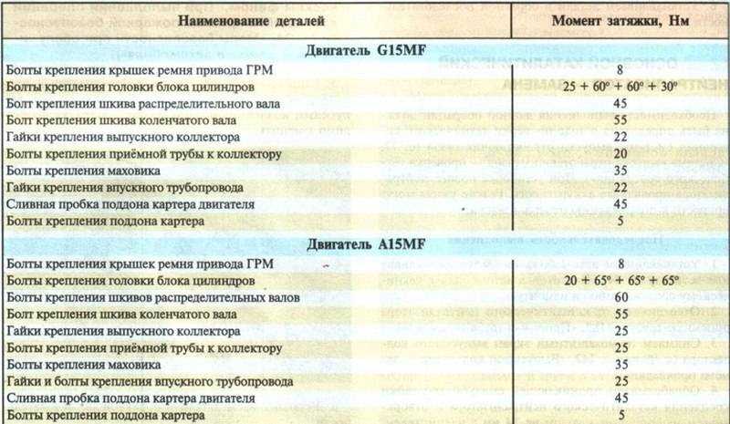 Дэу нексия замена прокладки клапанной крышки - автопортал
