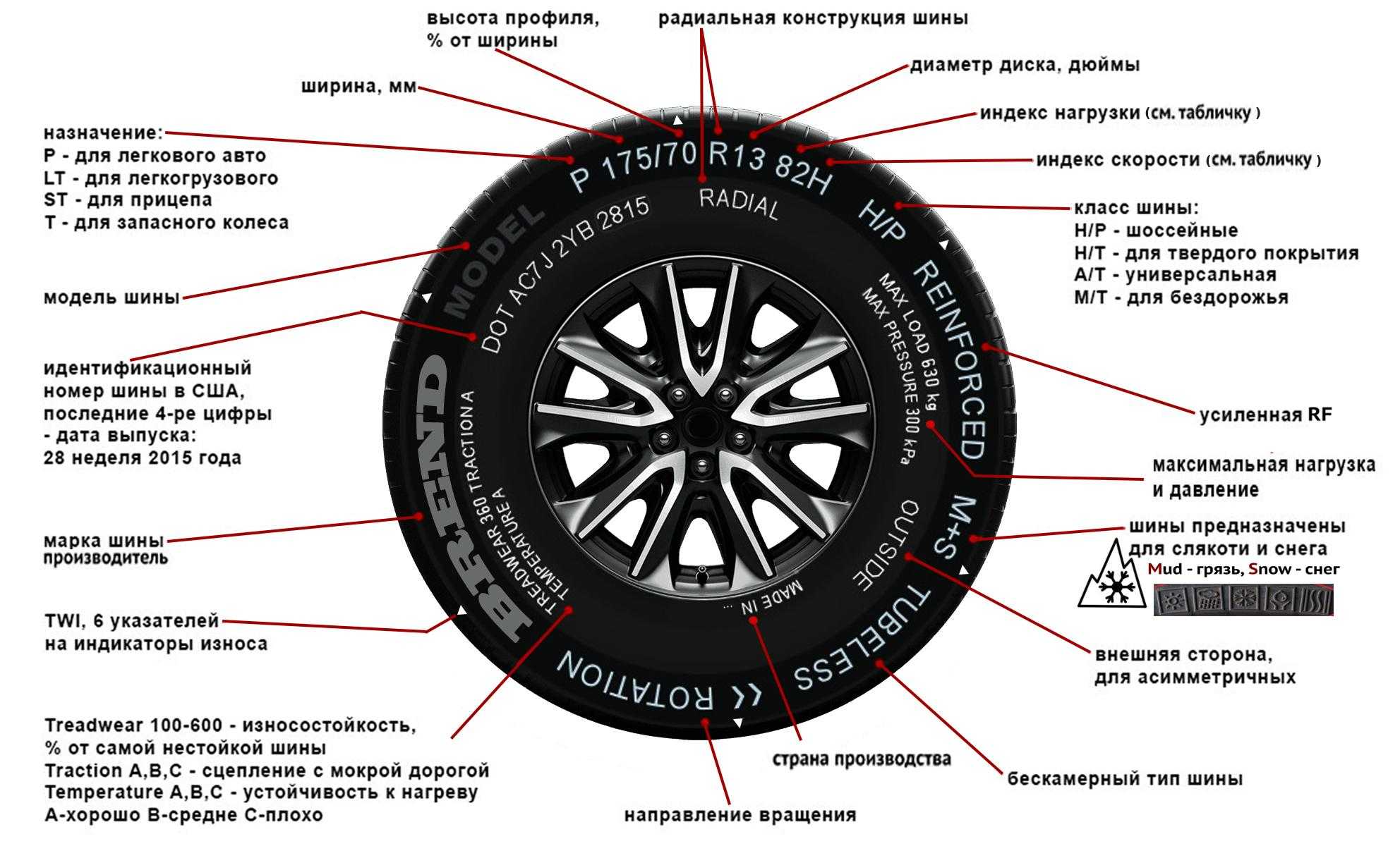 Tubeless steel belted radial шины: что это означает и какие преимущества они имеют