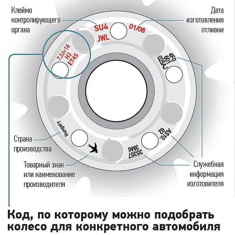 Как проверить литые диски на ровность: техники и методы
