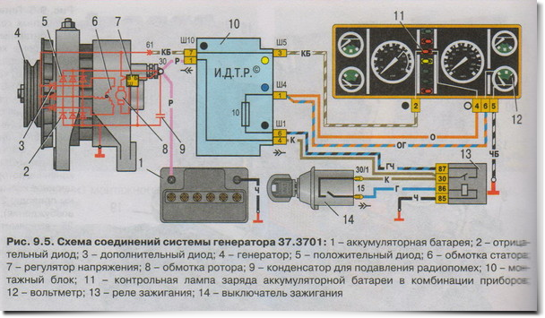 Почему нет зарядки акб ваз 2105: причины диагностика устранение неисправностей