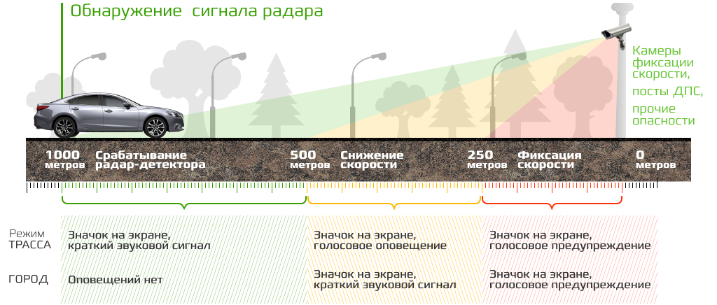 Как работают камеры на дорогах и за что они штрафуют | лучшие авточехлы