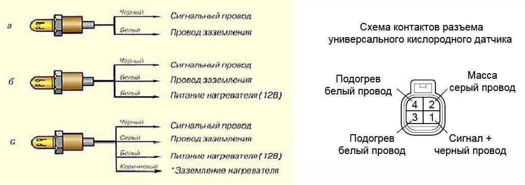 Широкополосный лямбда зонд