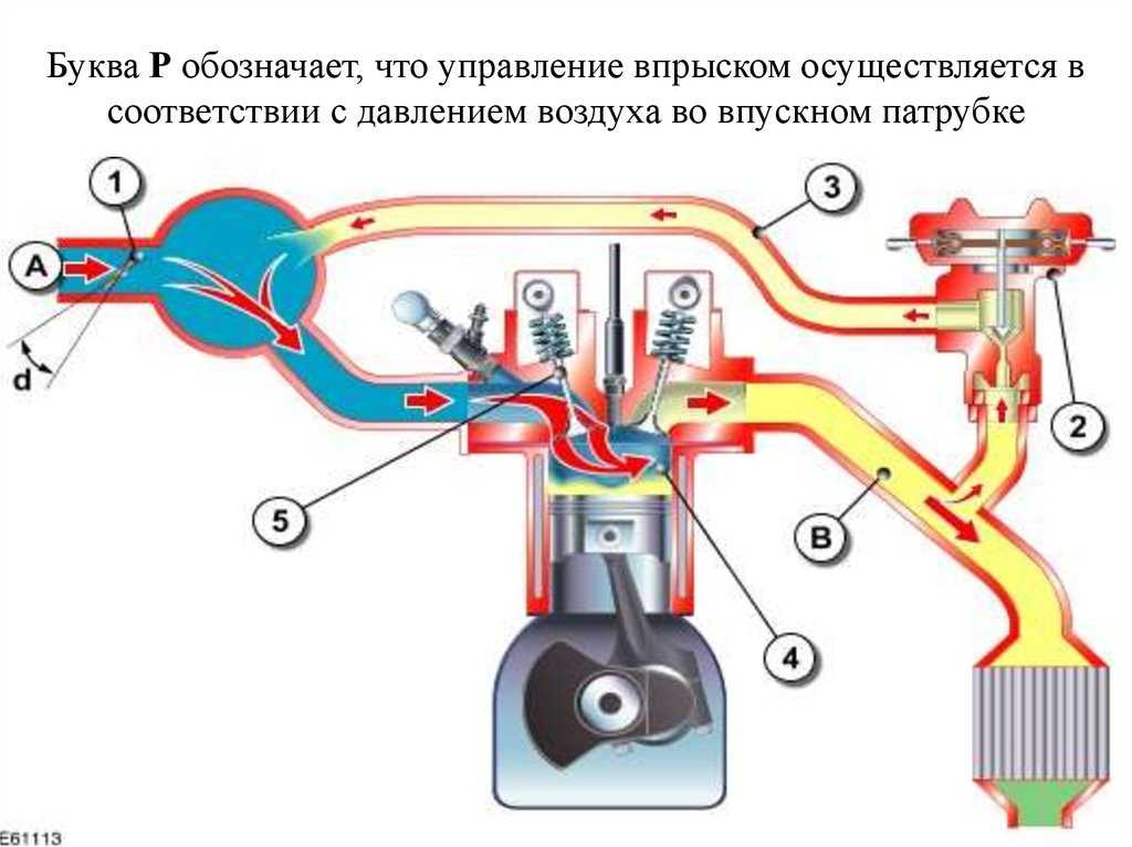 Система рециркуляции отработавших газов (мицубиси лансер 9, 2000-2007, бензин) — «система впуска и выпуска» | mitsubishiman.ru