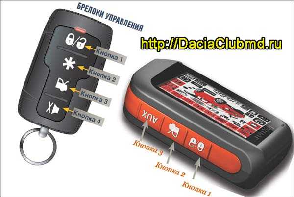 Kgb 434 mhz sst инструкция