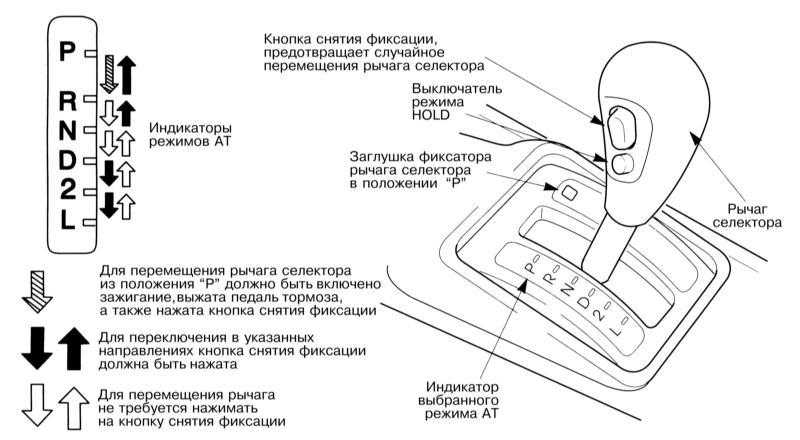 Сброс адаптации акпп киа спортейдж 3 через сканер делфи
