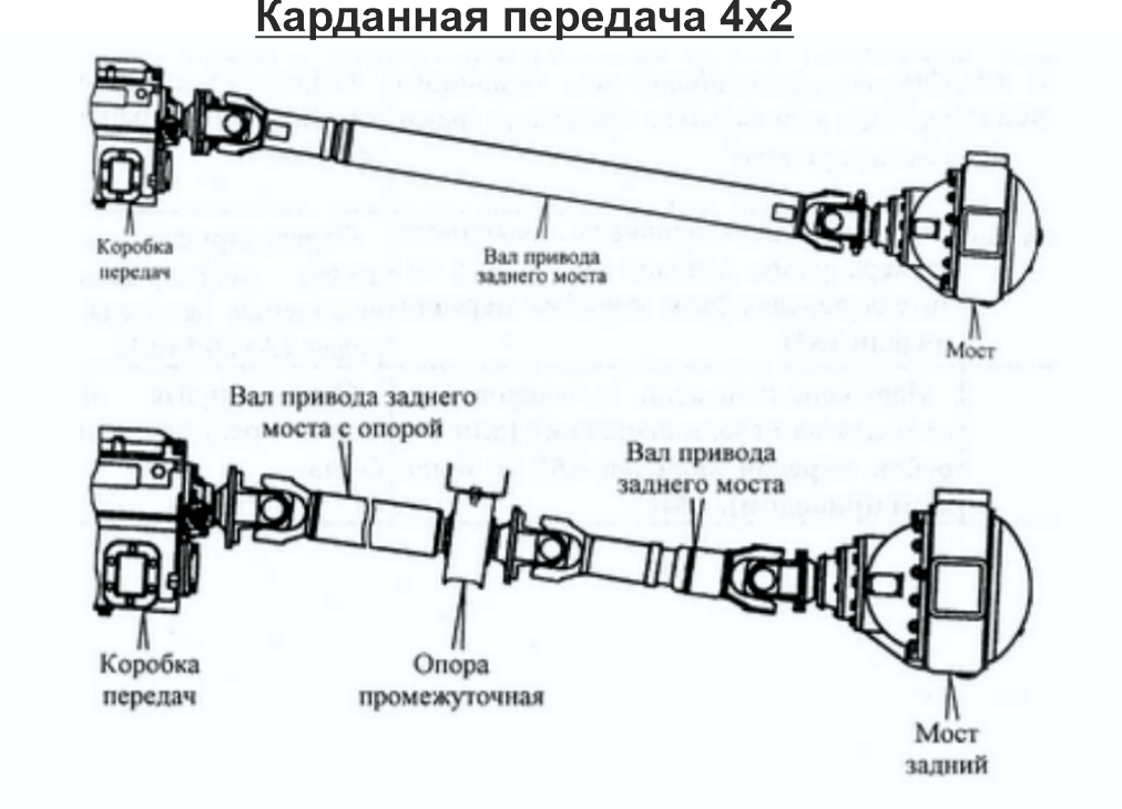 Ремонт карданных валов камаз 5320 - 54115