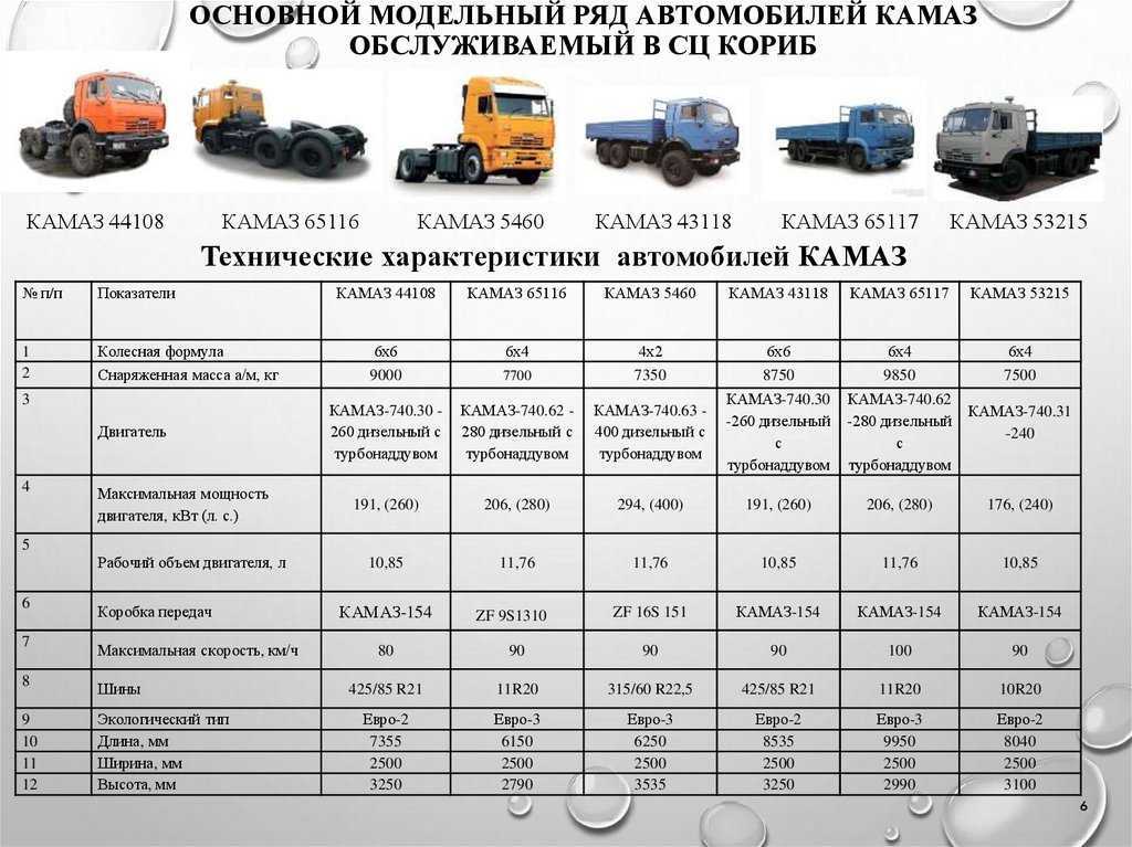 Какие документы нужны для работы на белазе? - бесконечные ответы на вопросы