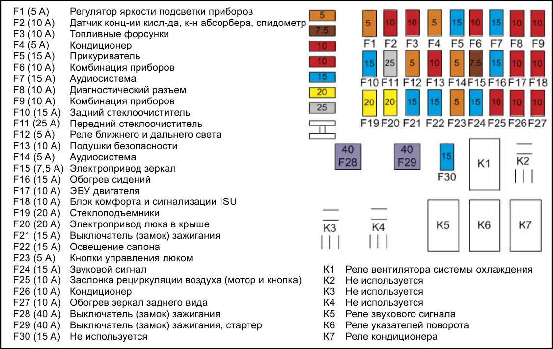 Блок управления электрооборудования кузова ниссан кашкай j10