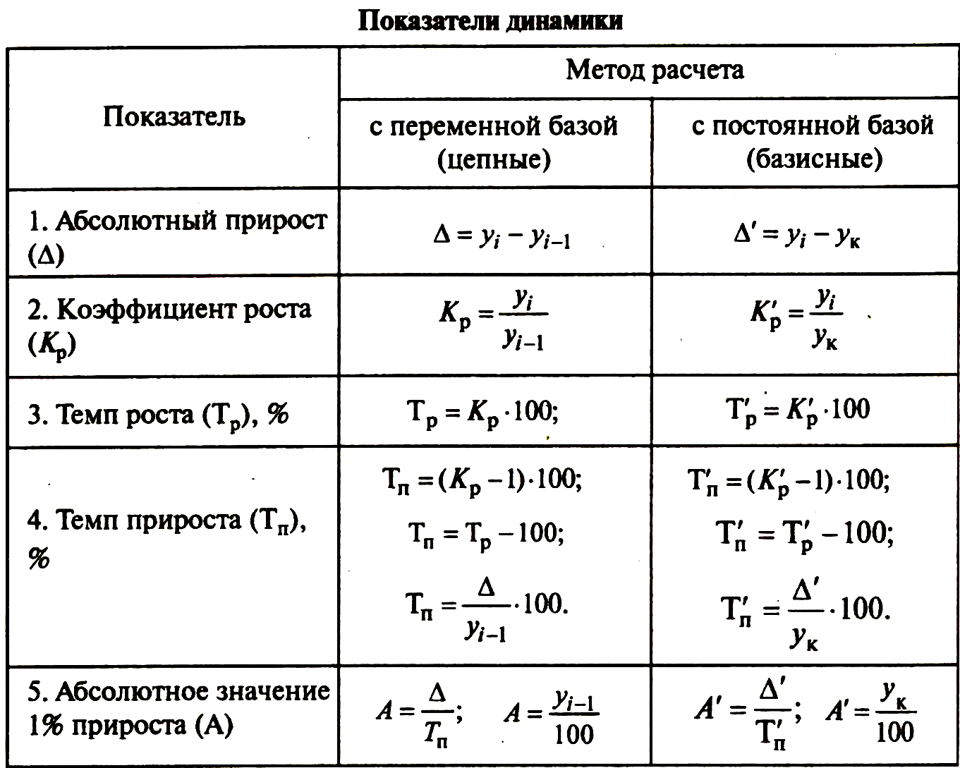 Как найти дельту лямбду формула