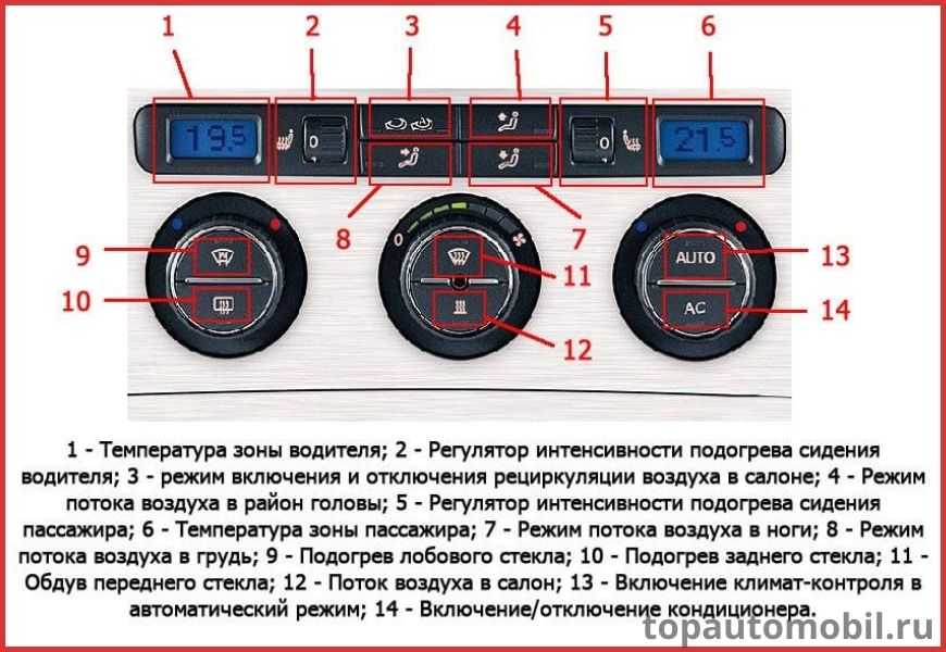 Диагностика climatronic пассат б5 — volkswagen passat, л., года на drive2